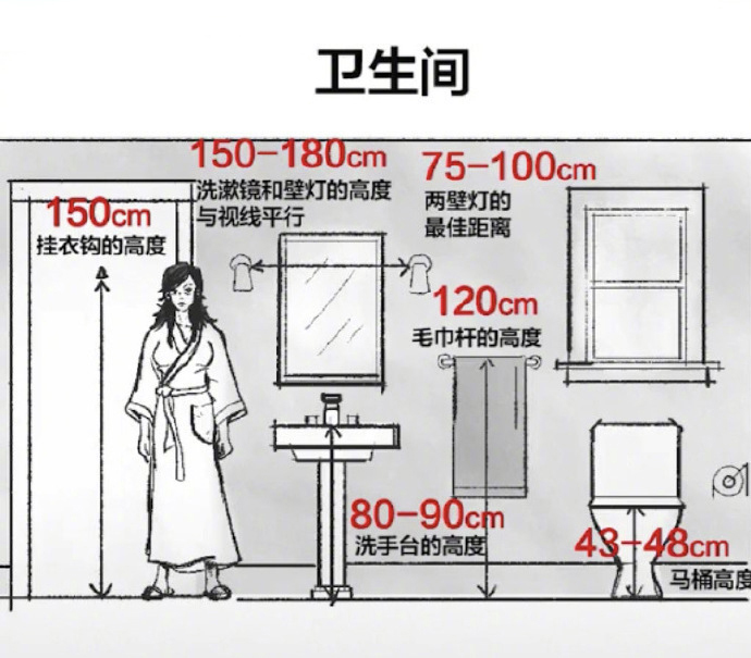 20年老師傅總結(jié)的家居設(shè)計(jì)關(guān)鍵尺寸！