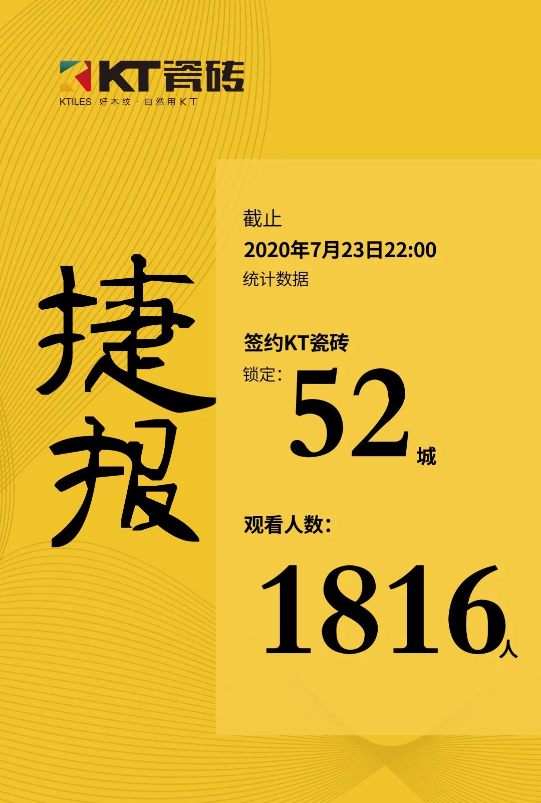 完美收官：KT瓷磚攜手各城市合伙人點木成金！